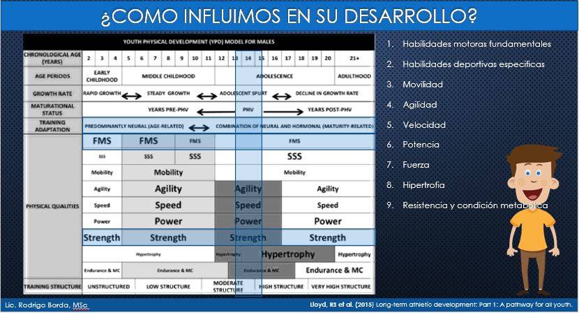 UBICACION DE LAS CAPACIDADES SEGUN PHV